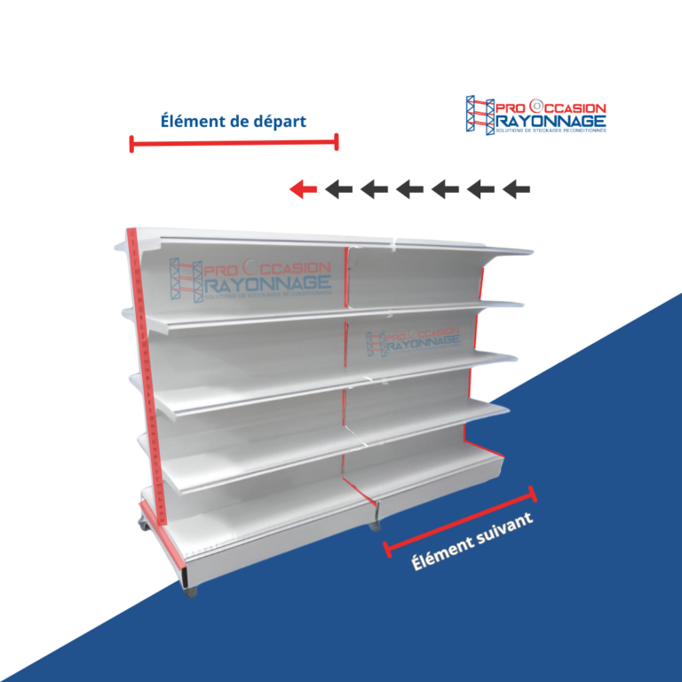 GONDOLE CENTRALE : Comment faire la différence entre une tête de gondole, un élément de départ et un élément suivant ?