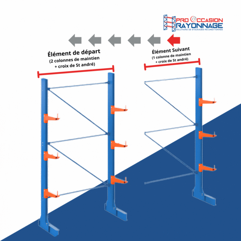 Qu&rsquo;est-ce que le rayonnage Cantilever ?
