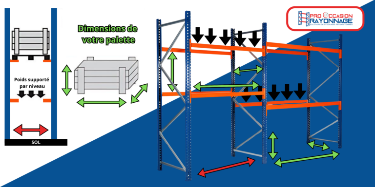 Tout savoir sur les racks à palette